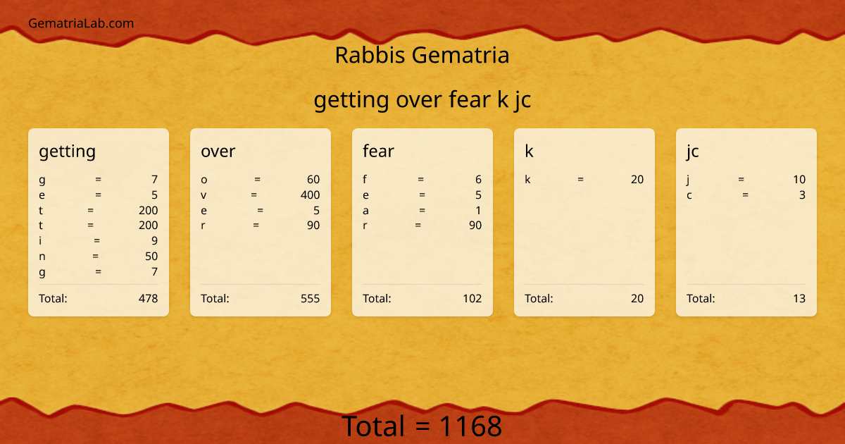 getting over fear k jc in rabbis Gematria